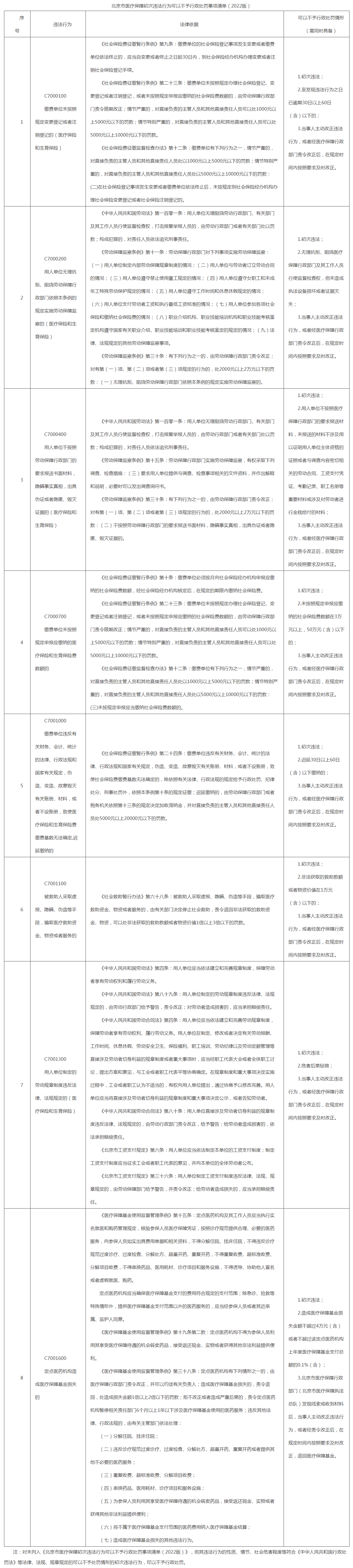 附件2