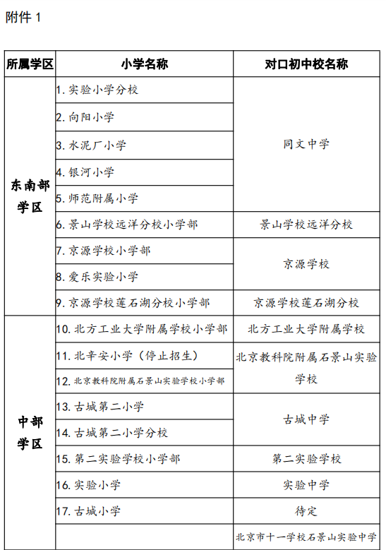 附件1：石景山区2023年各学区所属学校安排表