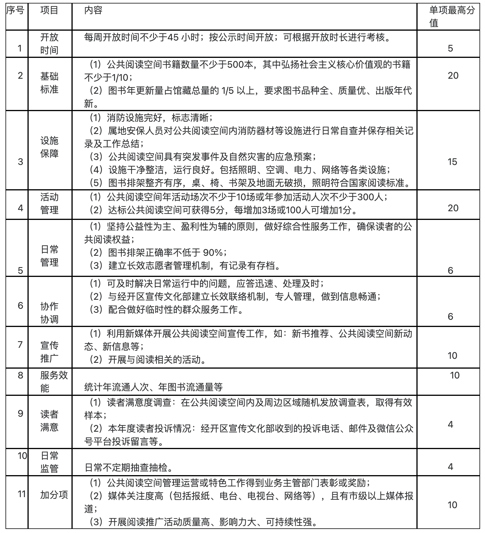 北京经济技术开发区公共阅读空间考核指标