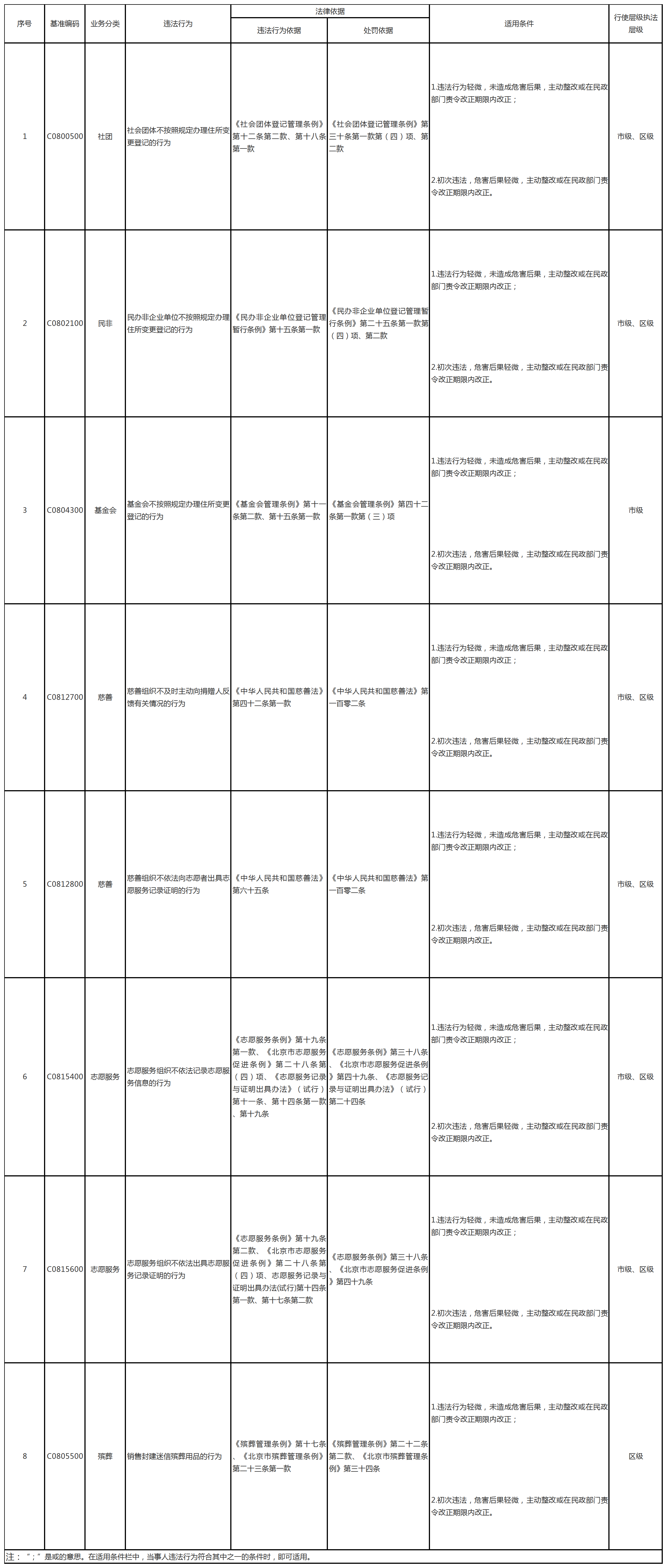 1100000088_首都之窗_2024530_Sheet1.png
