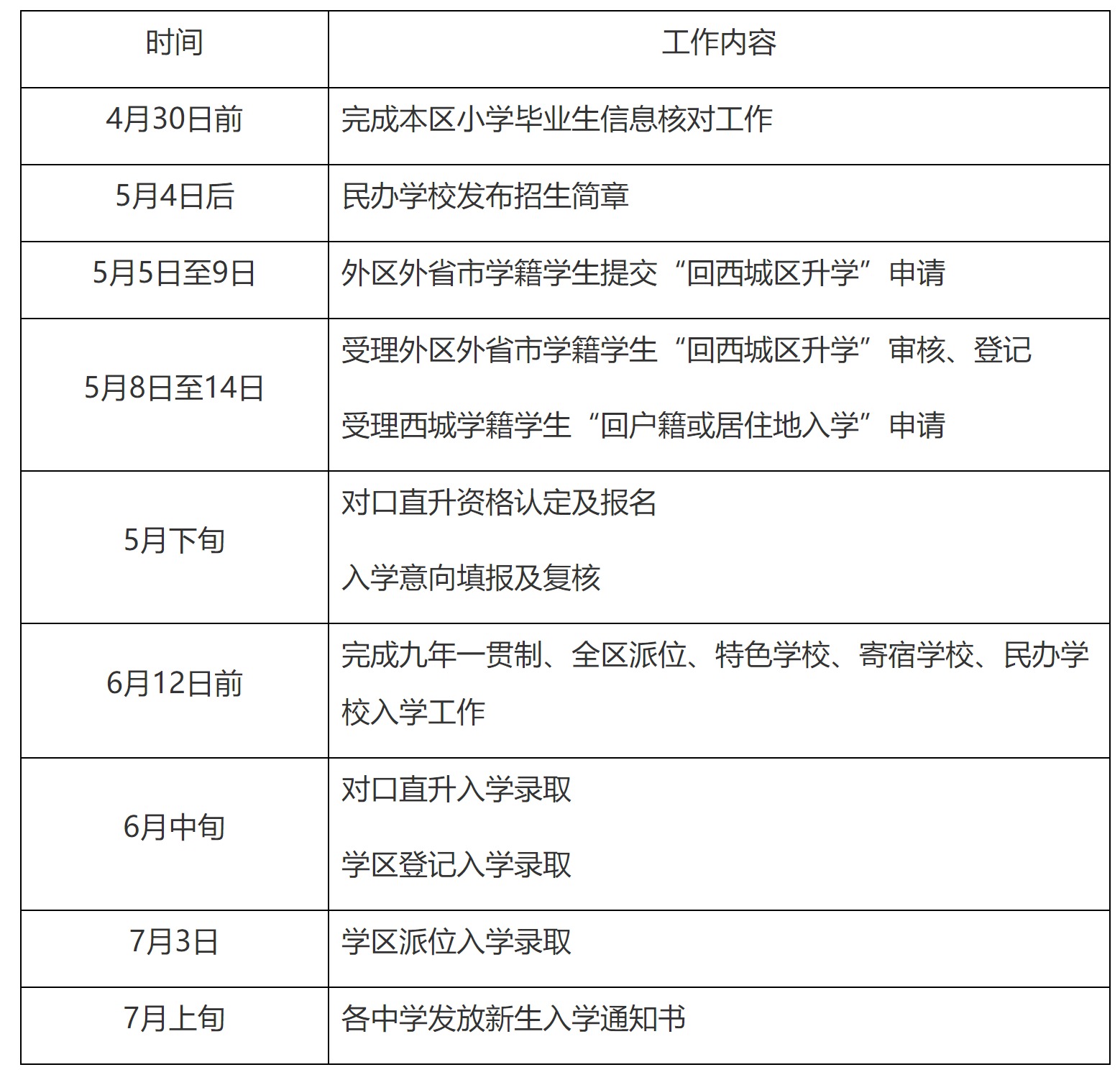 西城区2023岁首中入学责任期间安排表