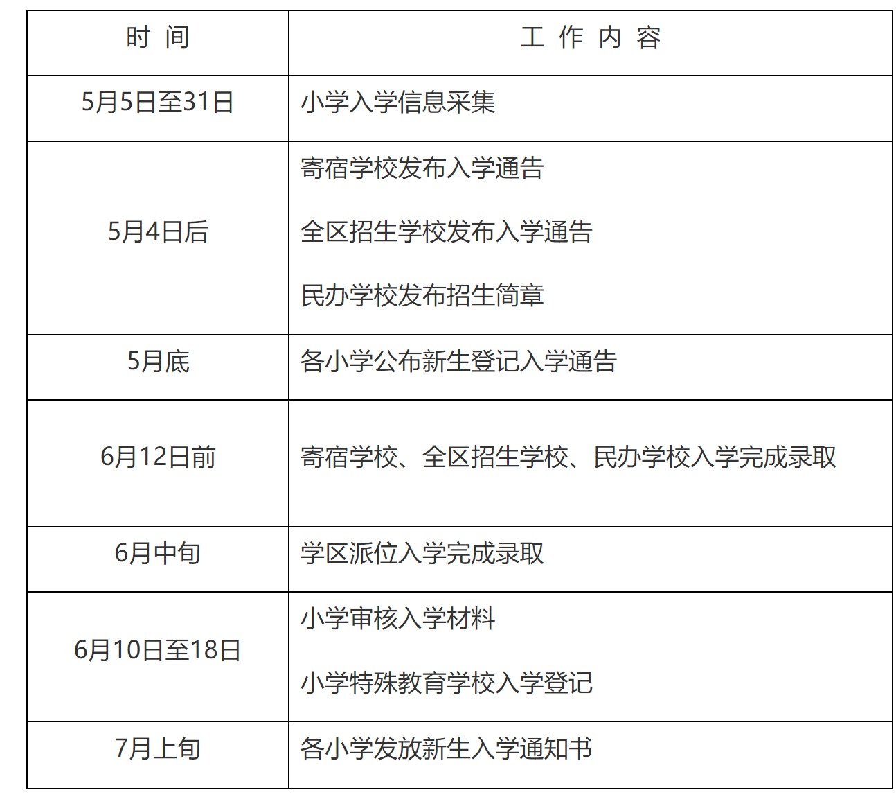 西城区2023年小学入学工作时间安排表