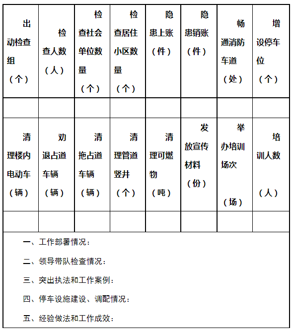月份“两个通道”治理情况统计表