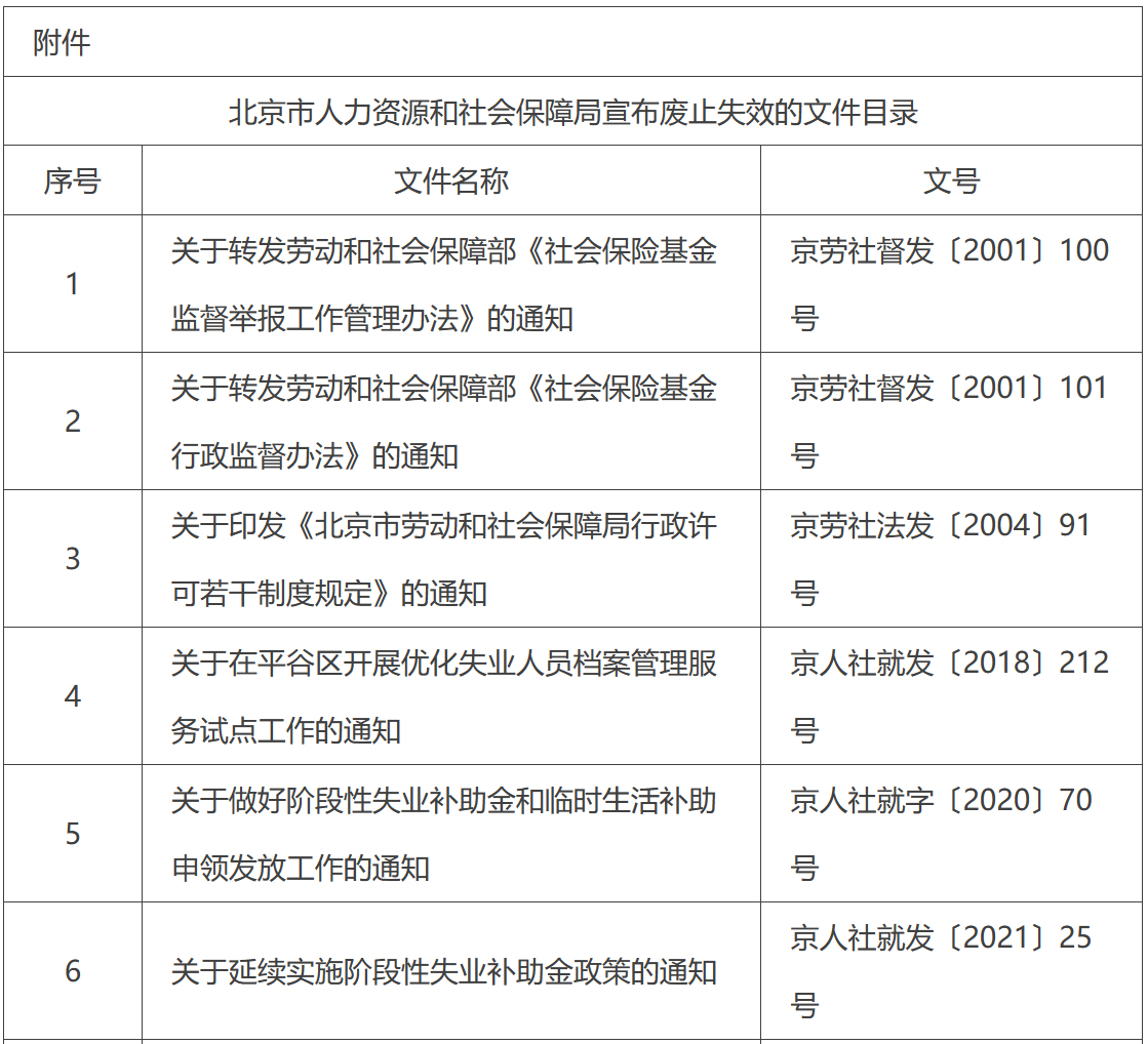 北京市人力资源和社会保障局宣布废止失效的文件目录