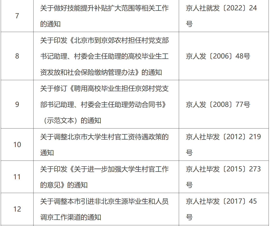 北京市人力资源和社会保障局宣布废止失效的文件目录