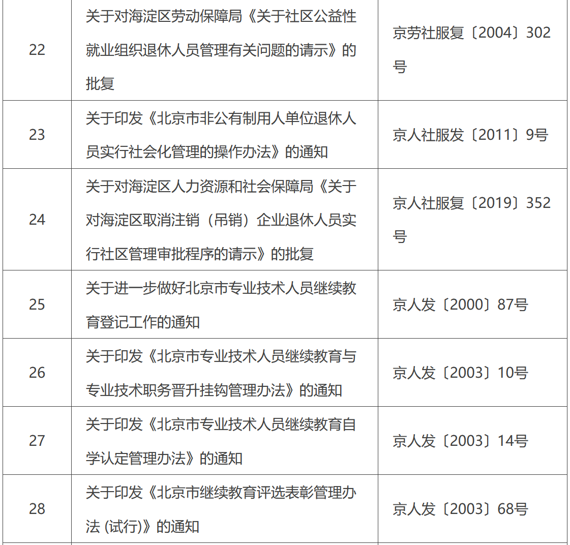 北京市人力资源和社会保障局宣布废止失效的文件目录