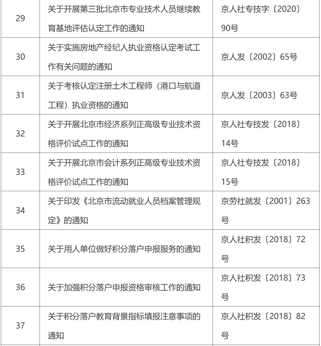 北京市人力资源和社会保障局宣布废止失效的文件目录