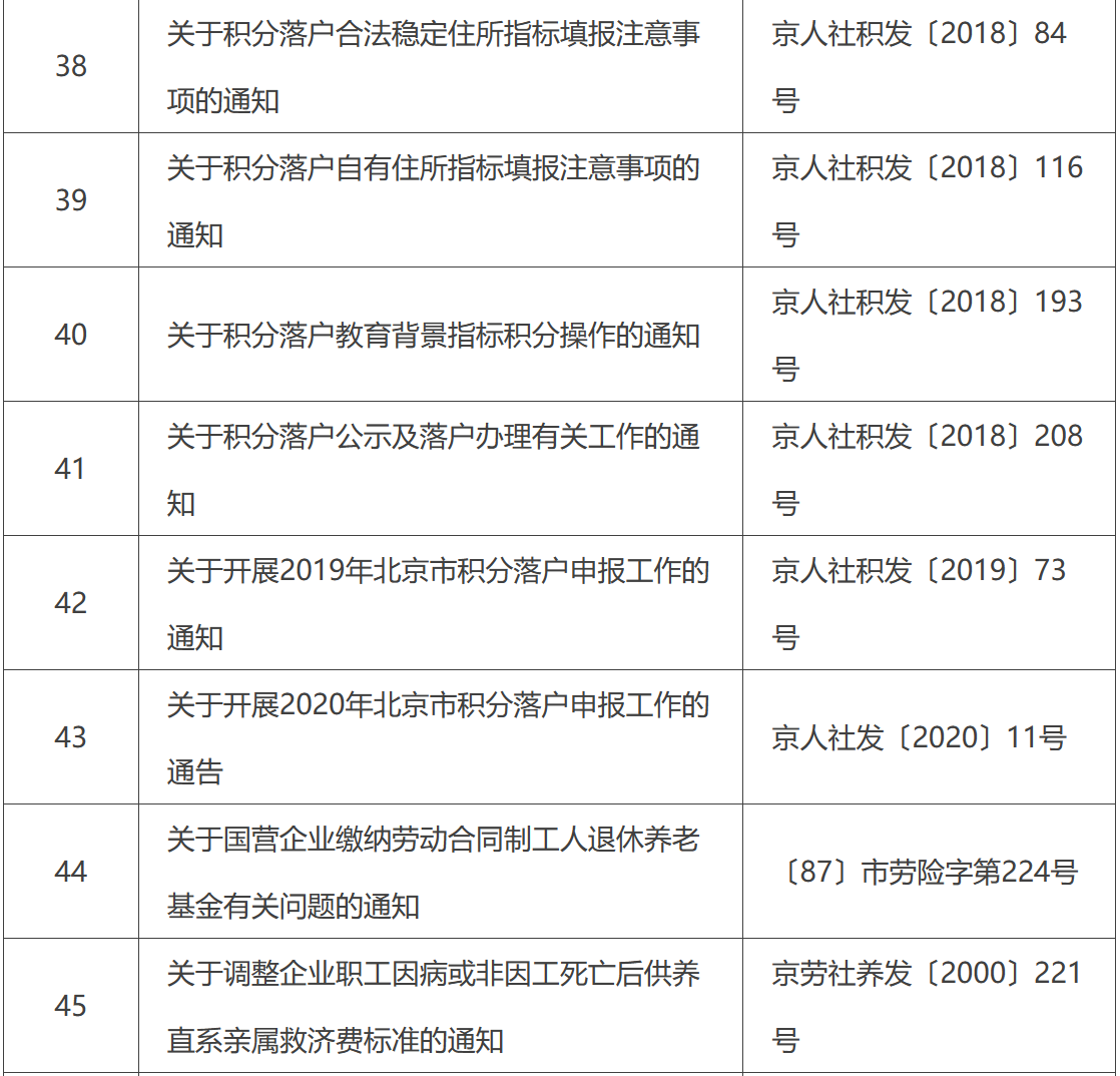 北京市人力资源和社会保障局宣布废止失效的文件目录