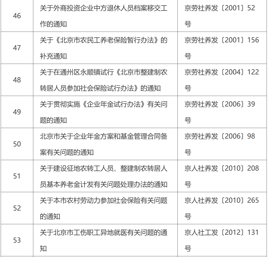 北京市人力资源和社会保障局宣布废止失效的文件目录
