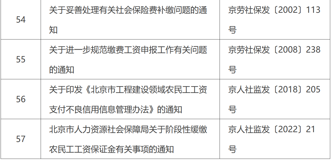 北京市人力资源和社会保障局宣布废止失效的文件目录