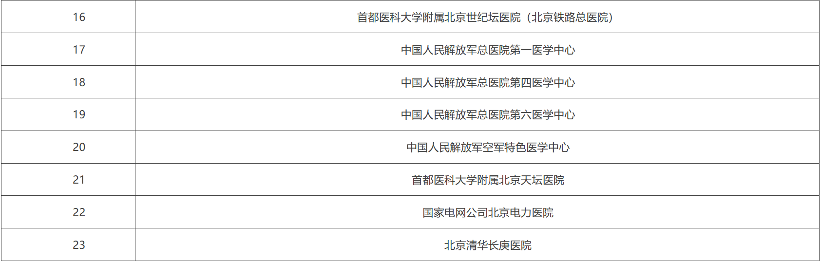 试点医疗机构名单