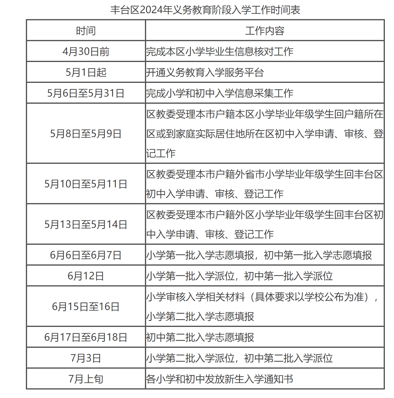 附件：丰台区2024年义务阐扬阶段入学责任技术表