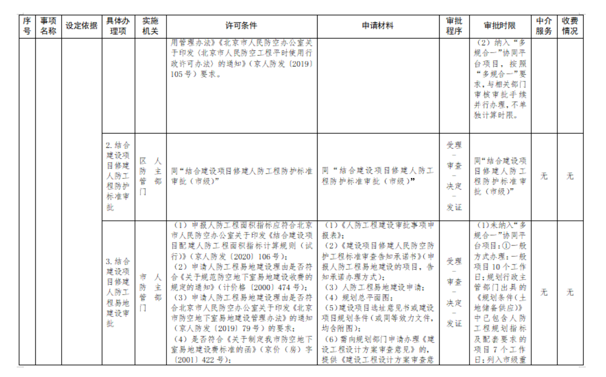 附件1：行政许可裁量基准表