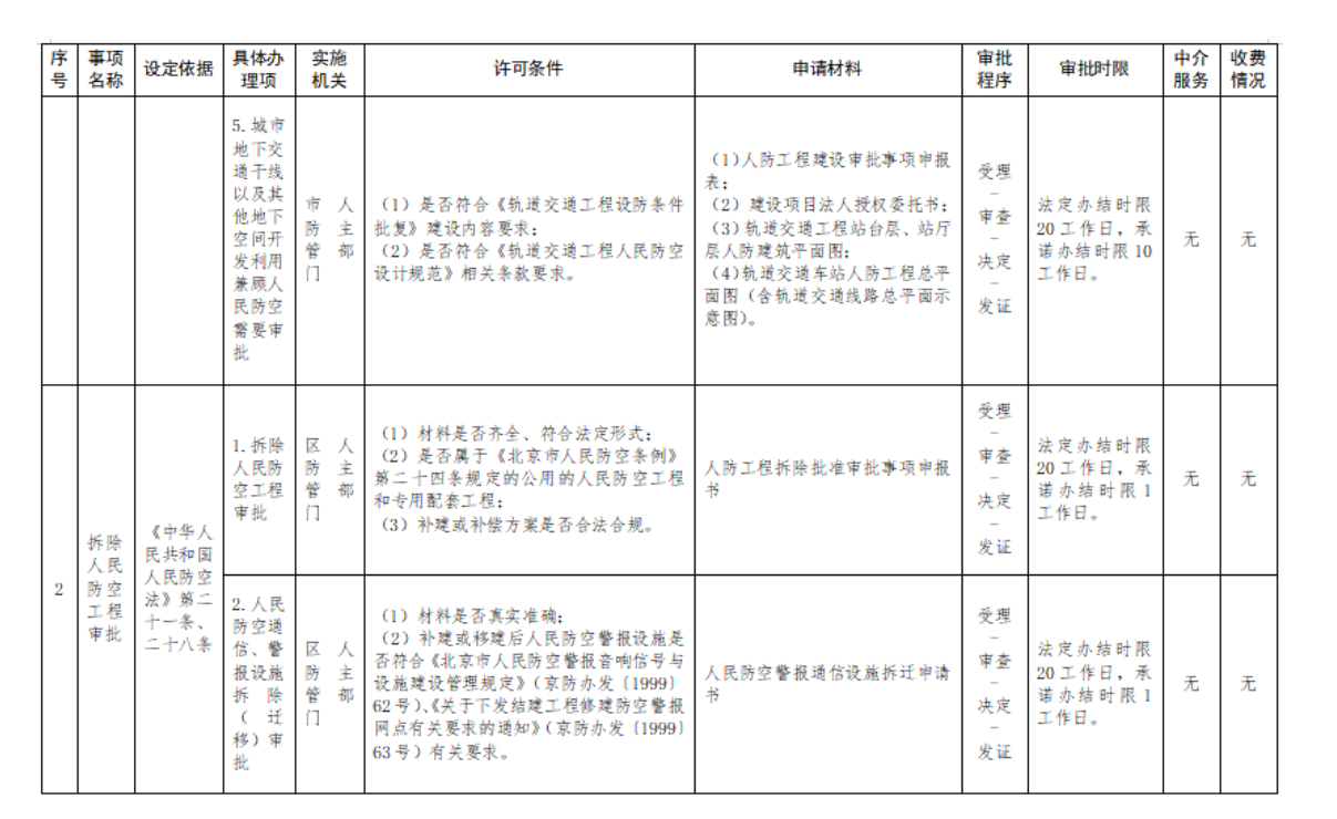 附件1：行政许可裁量基准表