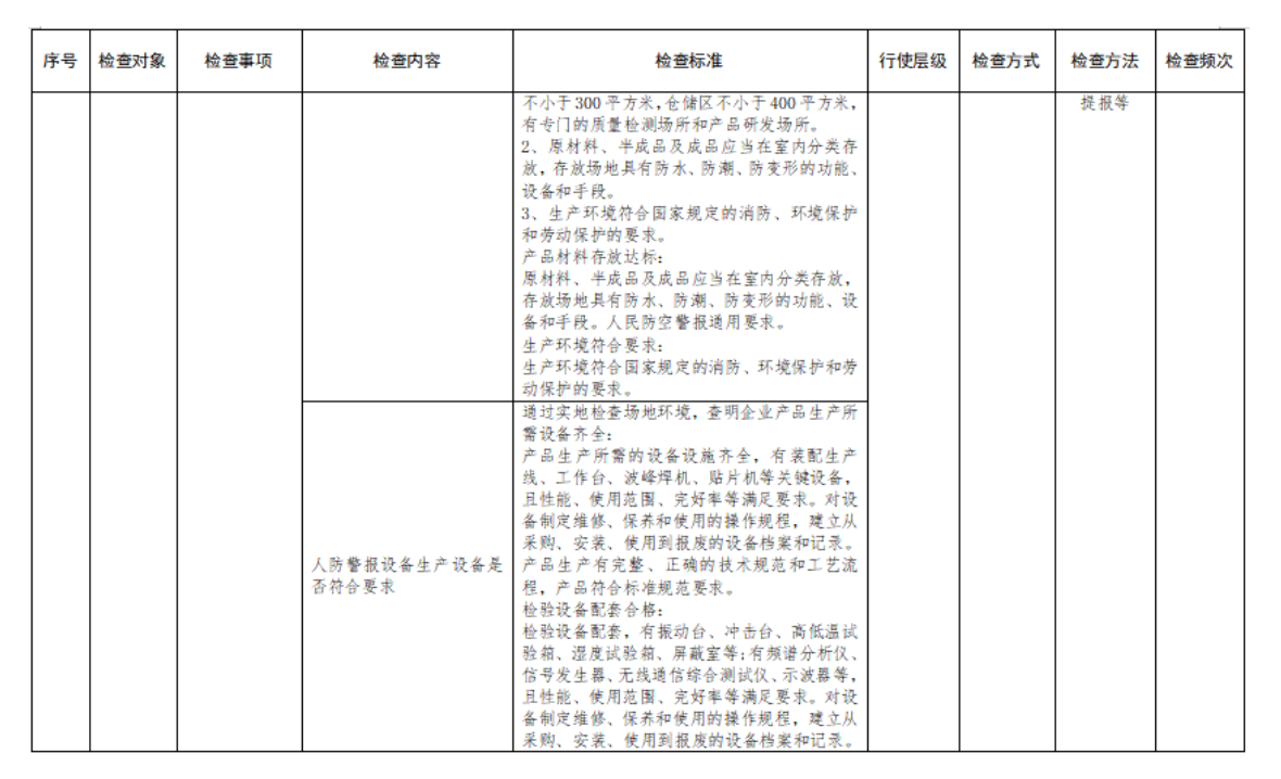 附件2：行政检查裁量基准表