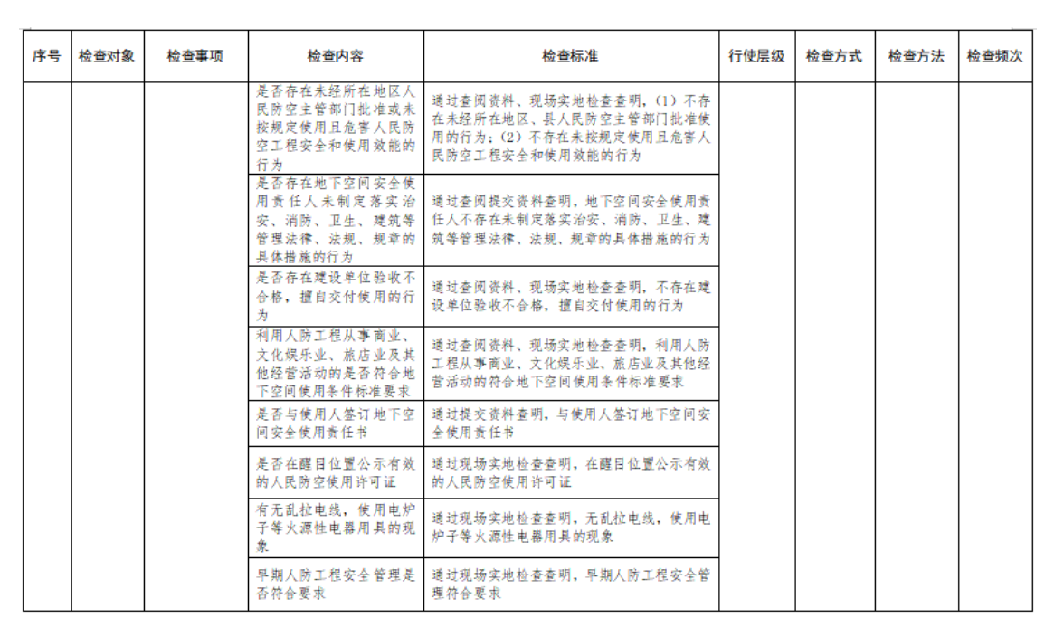 附件2：行政检查裁量基准表