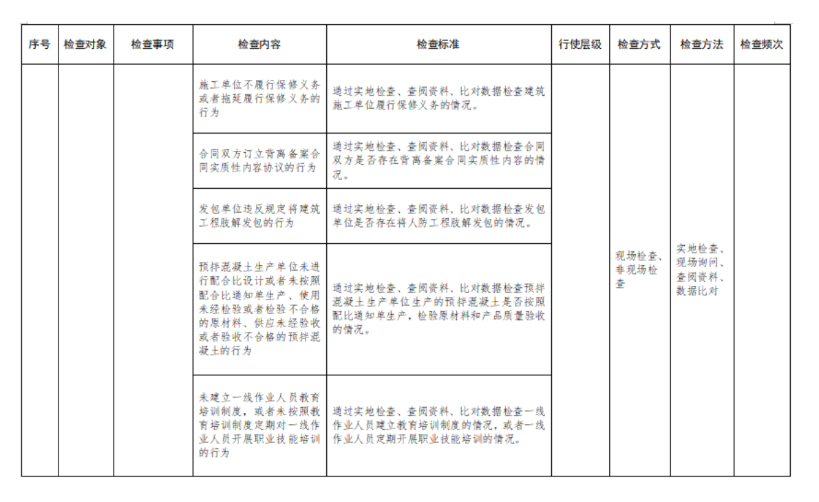 附件2：行政检查裁量基准表