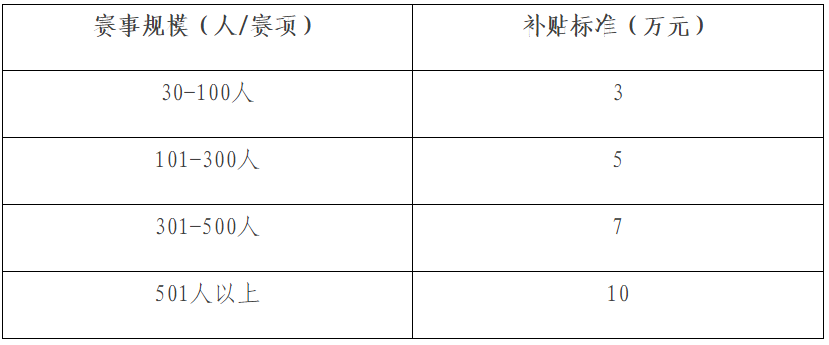 北京经济技术开发区促进职业能力提升补贴管理办法