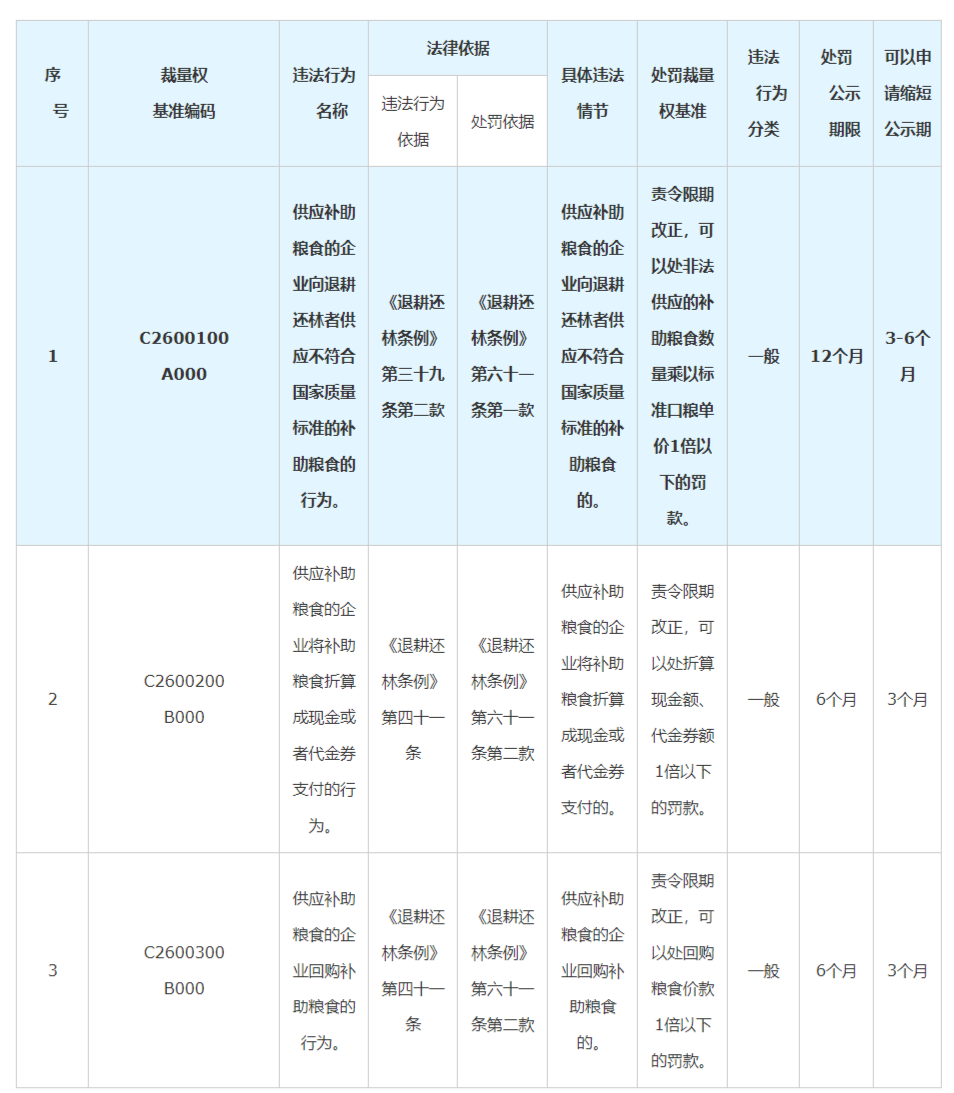 《退耕还林条例》
