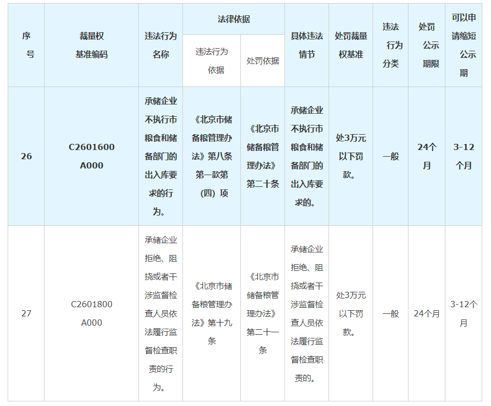 《北京市储备粮管理办法》