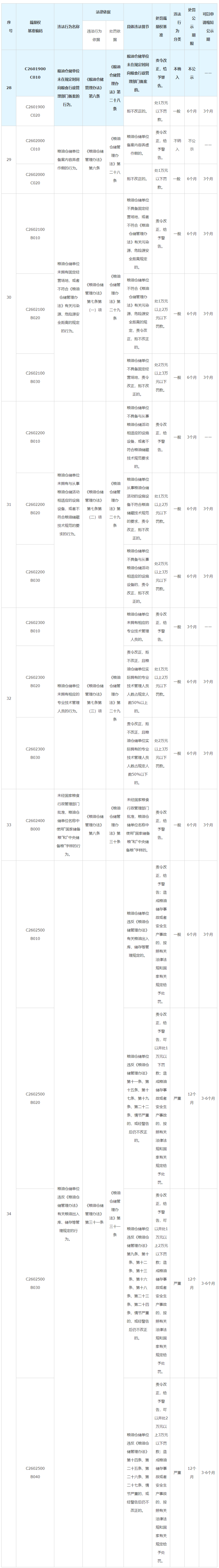《粮油仓储管理办法》