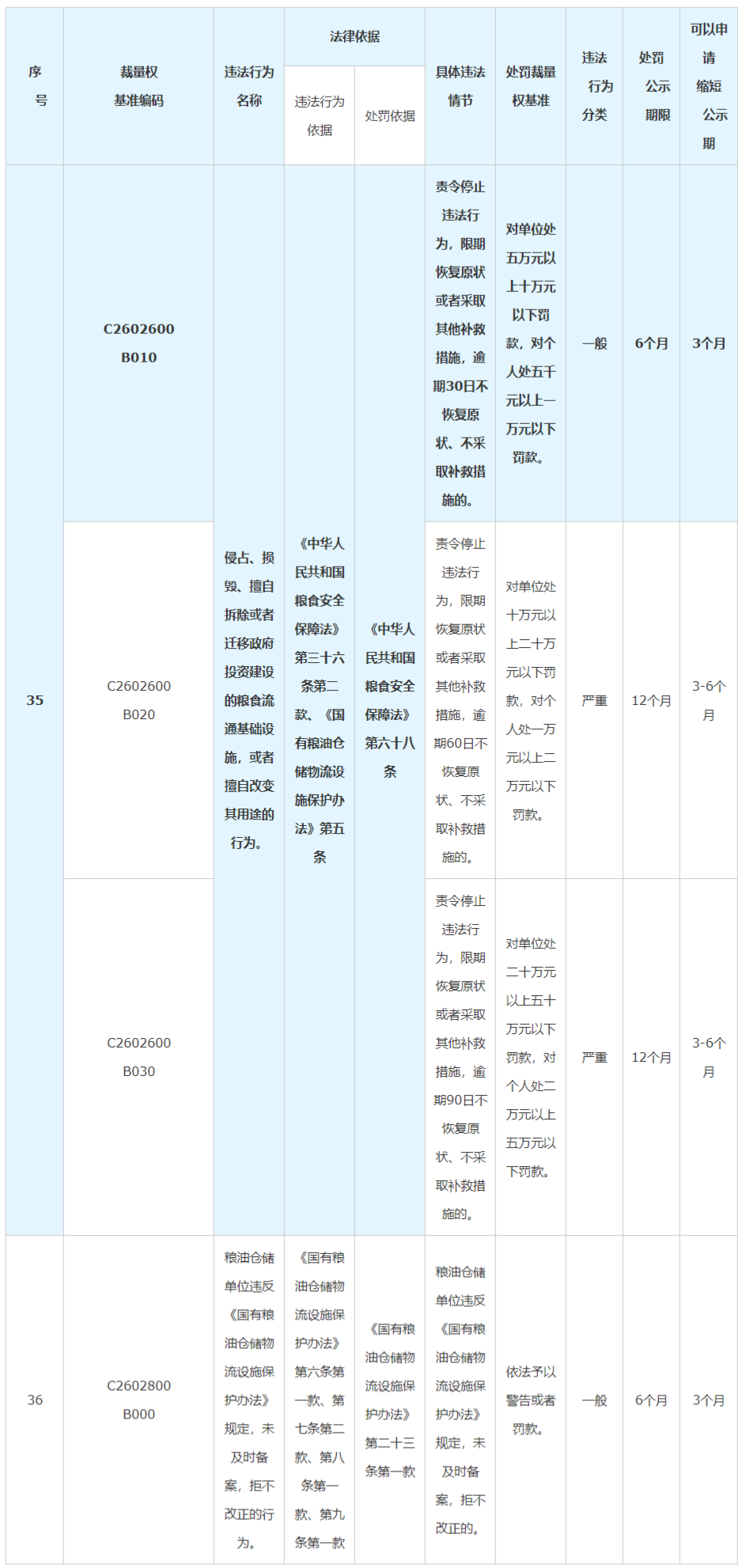 《国有粮油仓储物流设施保护办法》