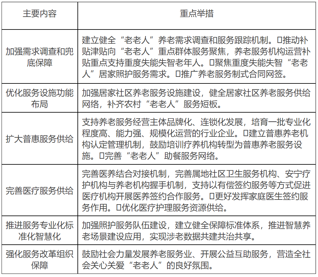 专栏8：加强“老老人”服务保障若干措施