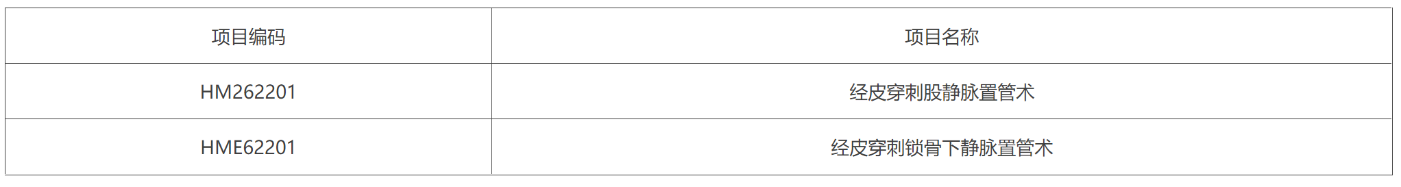 附件3：废止项目表