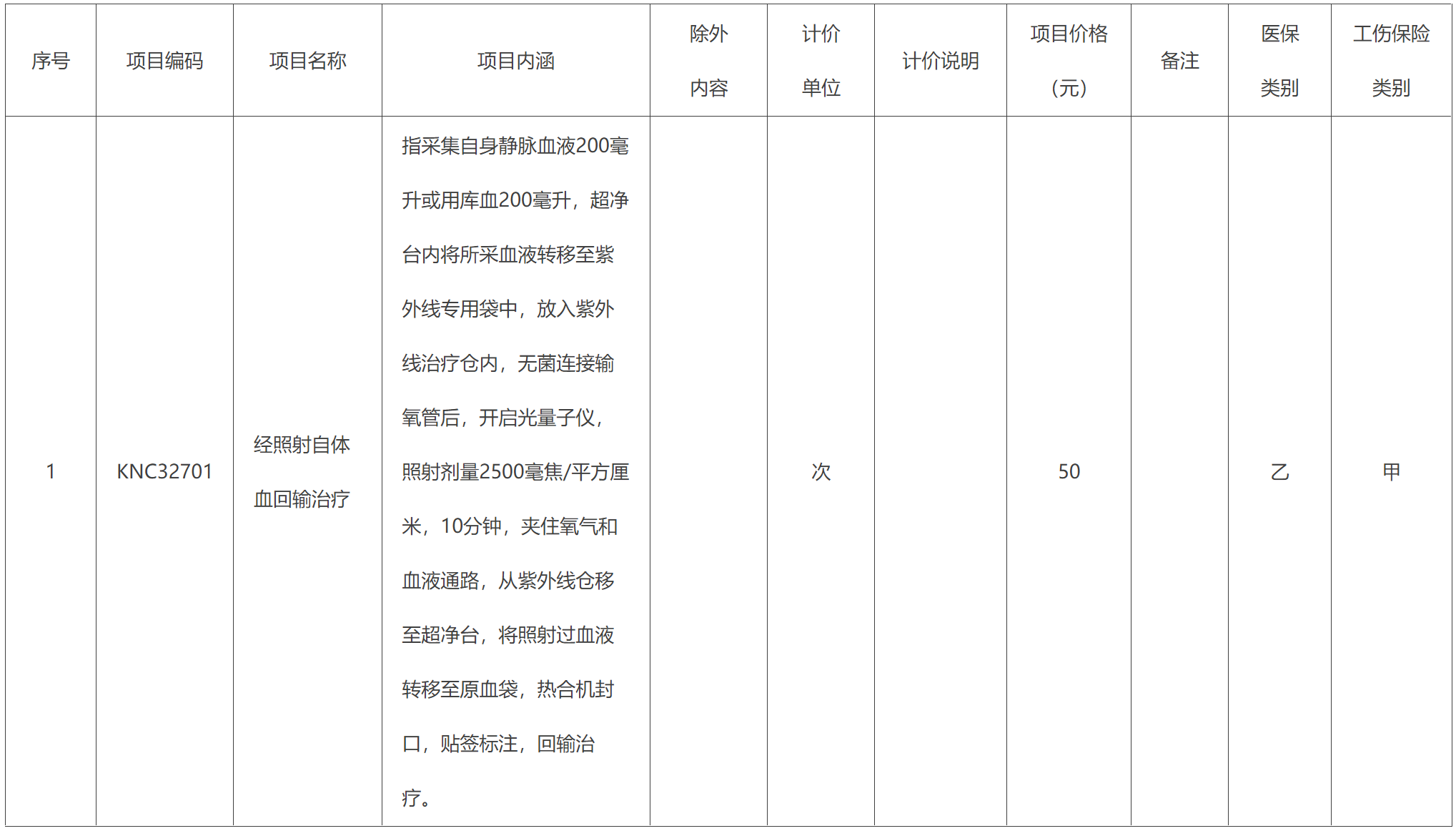附件1：医疗服务价格项目调整表