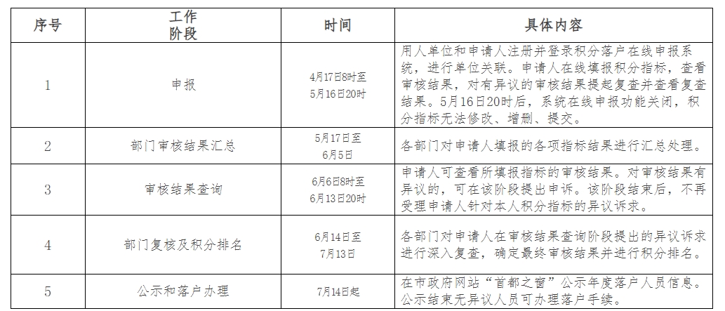 时间安排