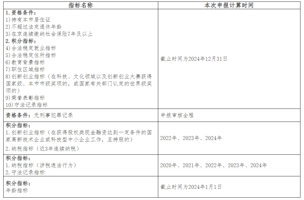 各指标时间节点