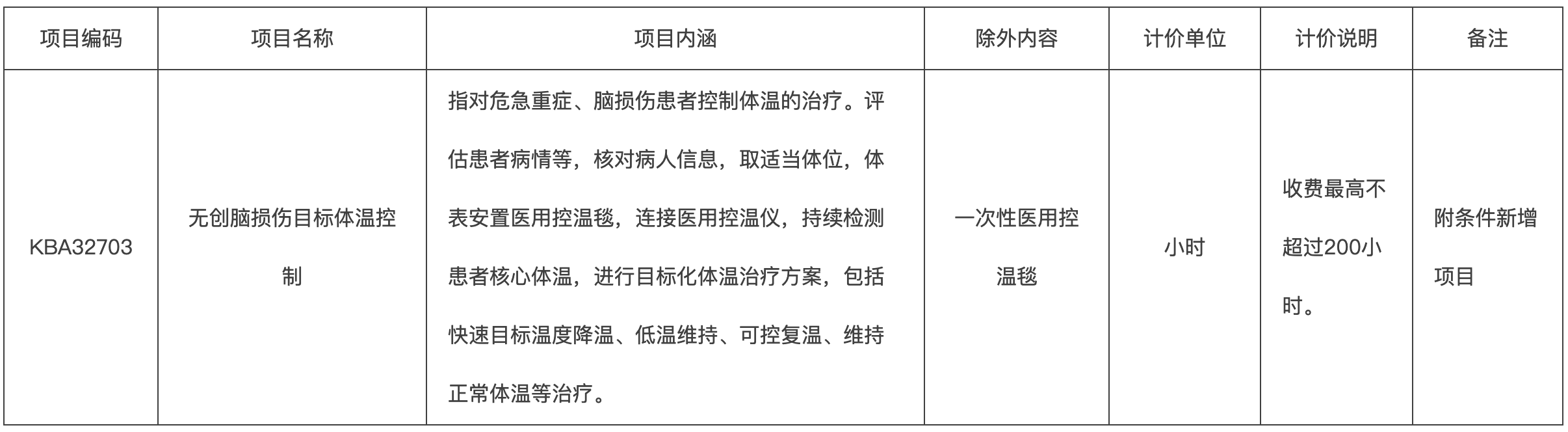 新增医疗服务价格项目规范表