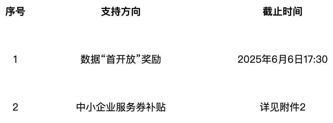 北京市经济和信息化局等关于印发2025年北京市高精尖产业发展项目资金和支持中小企业发展资金实施指南（第二批）的通知