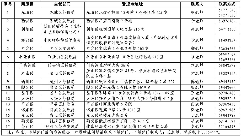市区联系方式汇总表