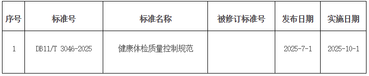 批准发布的北京市地方标准目录2025年标字第9号（第367号）