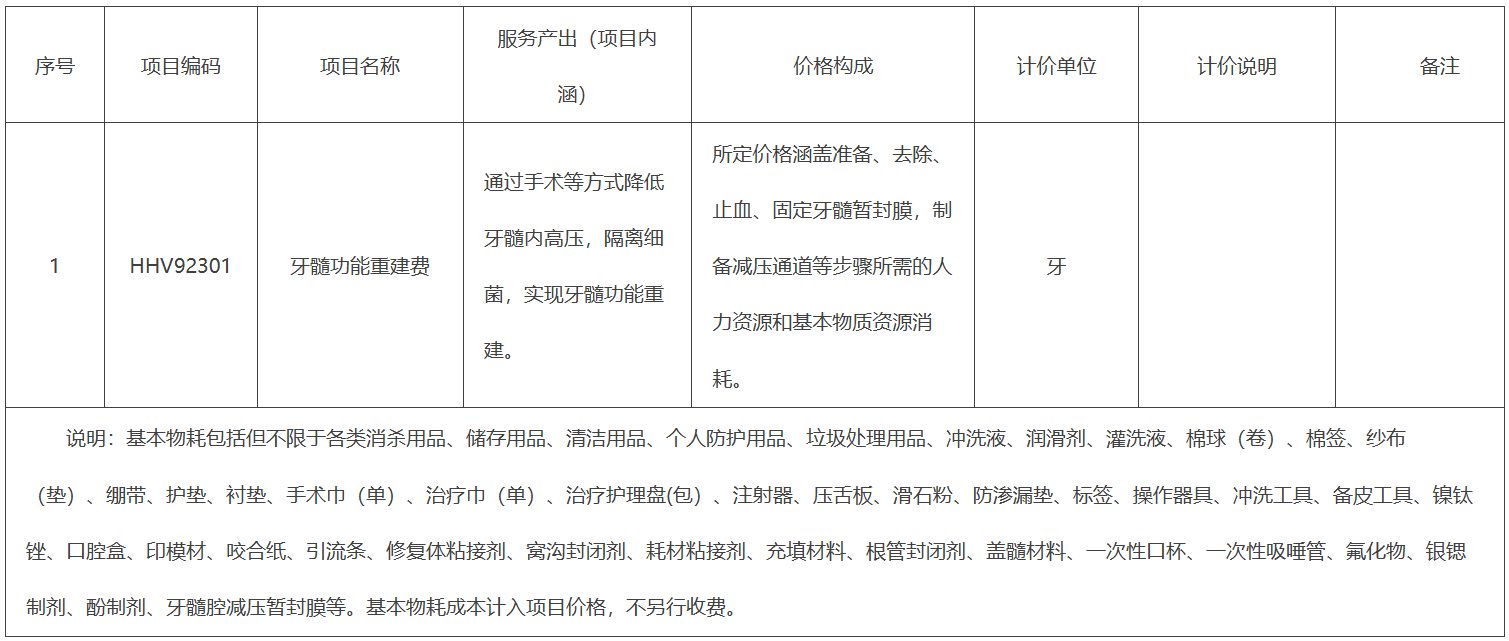新增医疗服务价格项目规范表