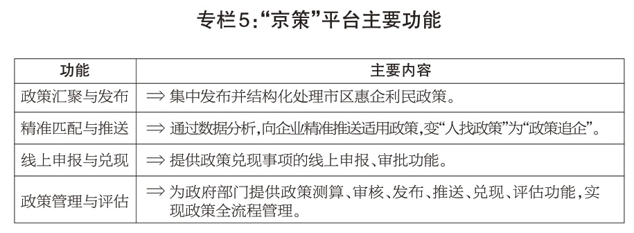 专栏5：“京策”平台主要功能
