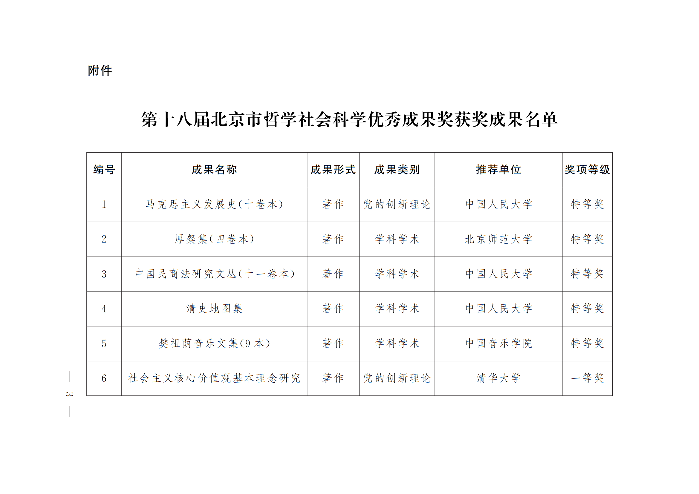 中共北京市委 北京市人民政府 关于表彰第十八届北京市哲学社会科学优秀成果奖获奖成果的决定 中共北京市委 北京市人民政府 关于表彰第十八届北京市哲学社会科学优秀成果奖获奖成果的决定