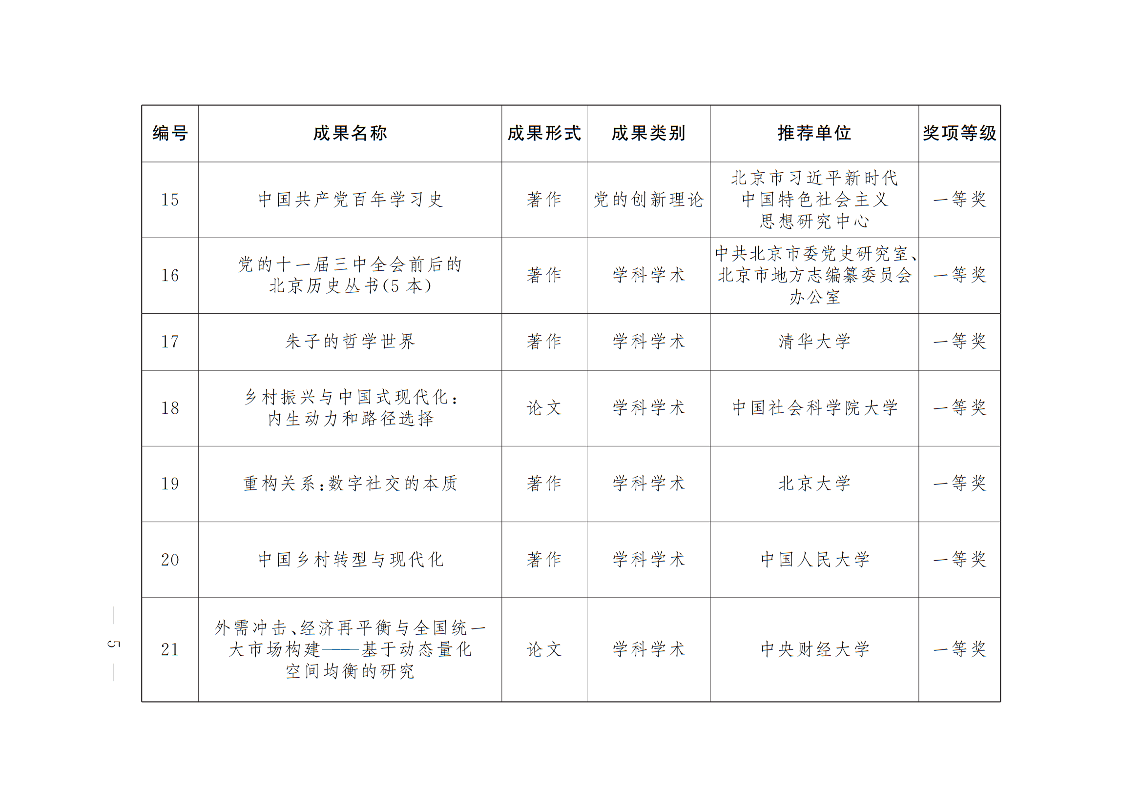 中共北京市委 北京市人民政府 关于表彰第十八届北京市哲学社会科学优秀成果奖获奖成果的决定 中共北京市委 北京市人民政府 关于表彰第十八届北京市哲学社会科学优秀成果奖获奖成果的决定