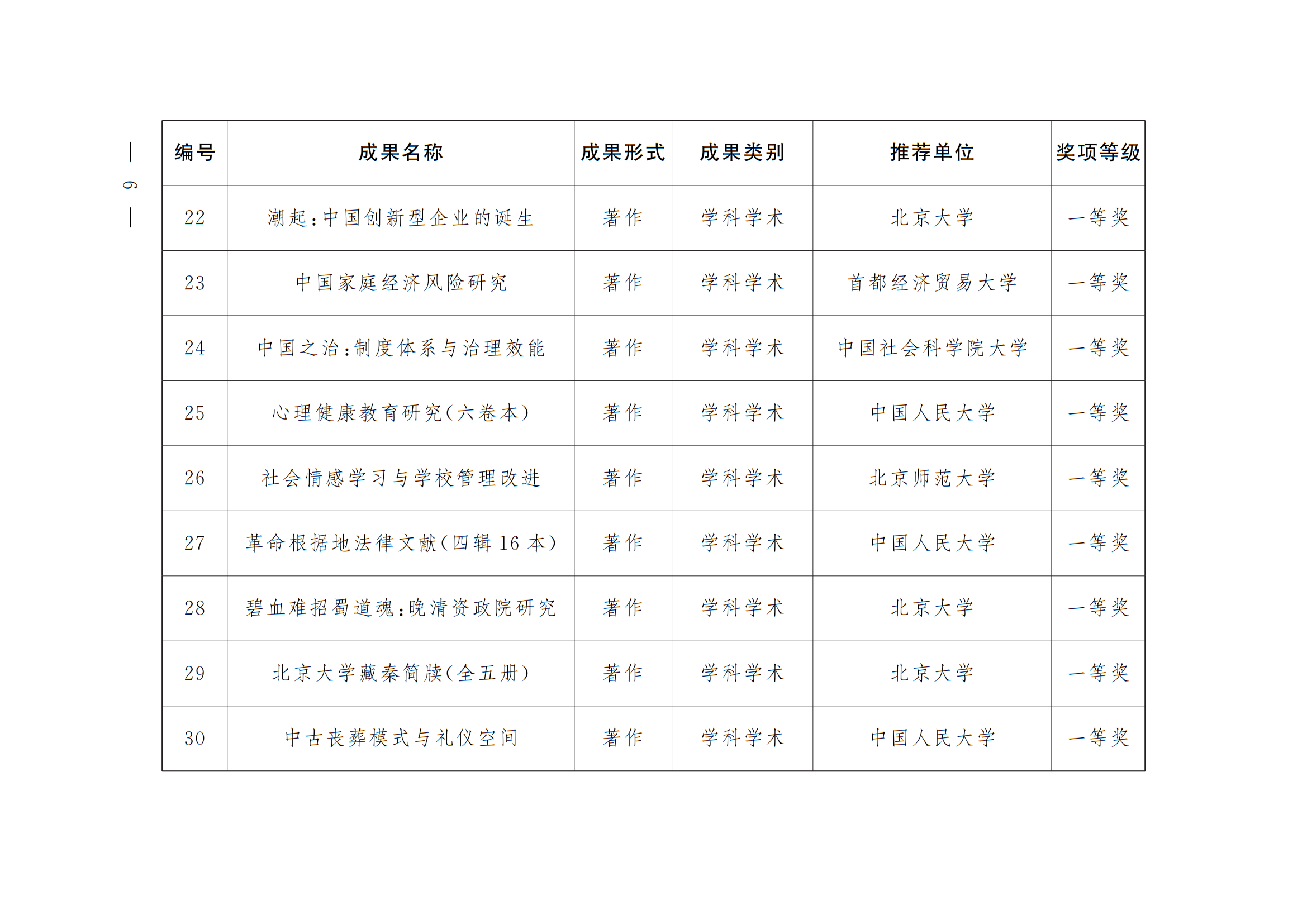 中共北京市委 北京市人民政府 关于表彰第十八届北京市哲学社会科学优秀成果奖获奖成果的决定 中共北京市委 北京市人民政府 关于表彰第十八届北京市哲学社会科学优秀成果奖获奖成果的决定
