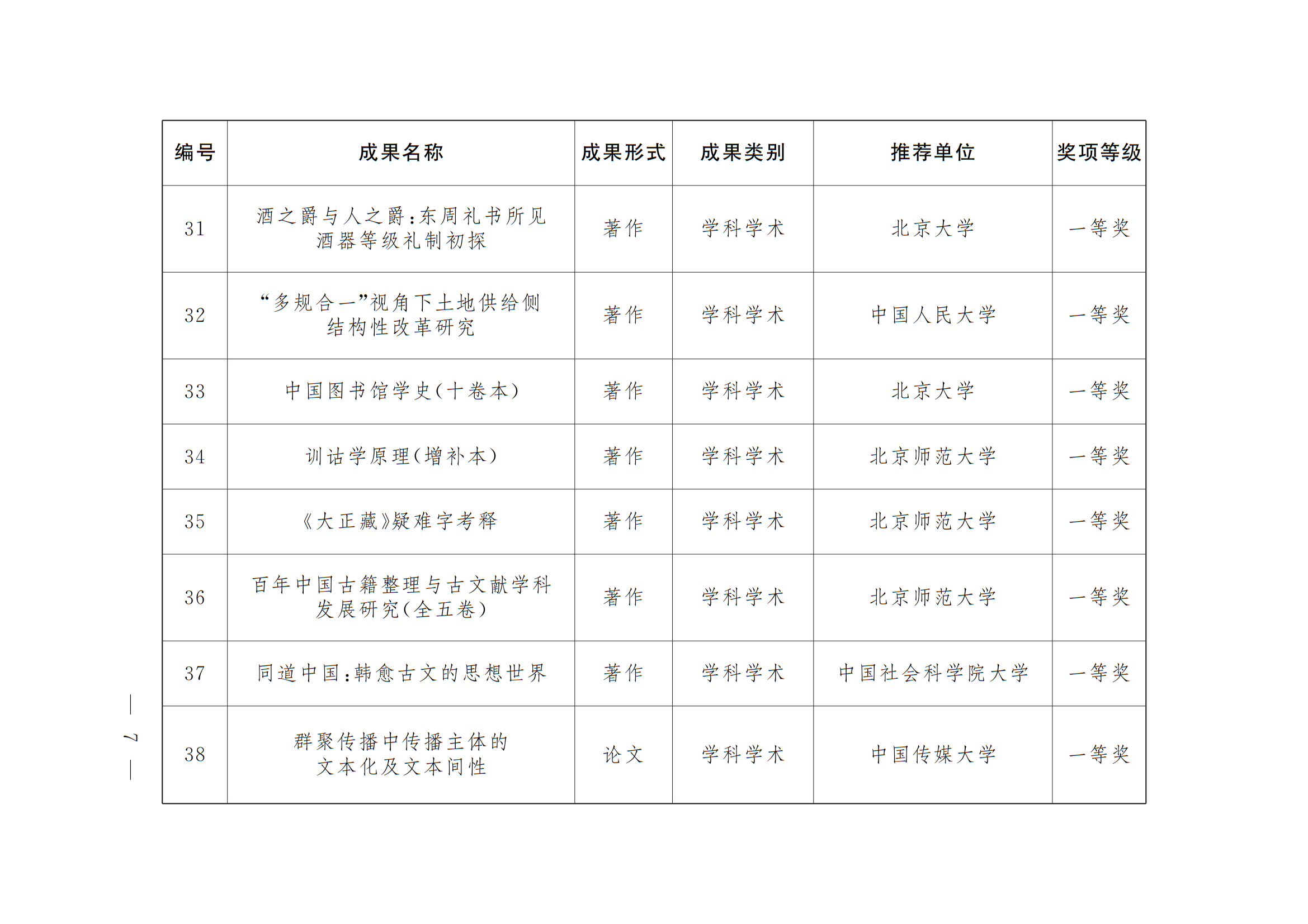 中共北京市委 北京市人民政府 关于表彰第十八届北京市哲学社会科学优秀成果奖获奖成果的决定 中共北京市委 北京市人民政府 关于表彰第十八届北京市哲学社会科学优秀成果奖获奖成果的决定