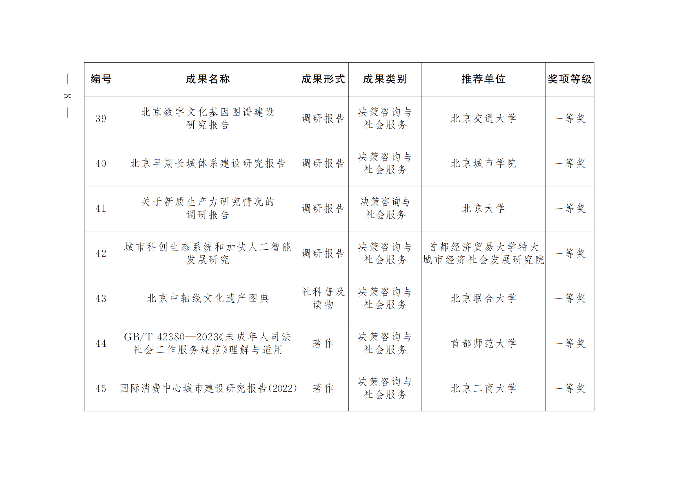 中共北京市委 北京市人民政府 关于表彰第十八届北京市哲学社会科学优秀成果奖获奖成果的决定 中共北京市委 北京市人民政府 关于表彰第十八届北京市哲学社会科学优秀成果奖获奖成果的决定