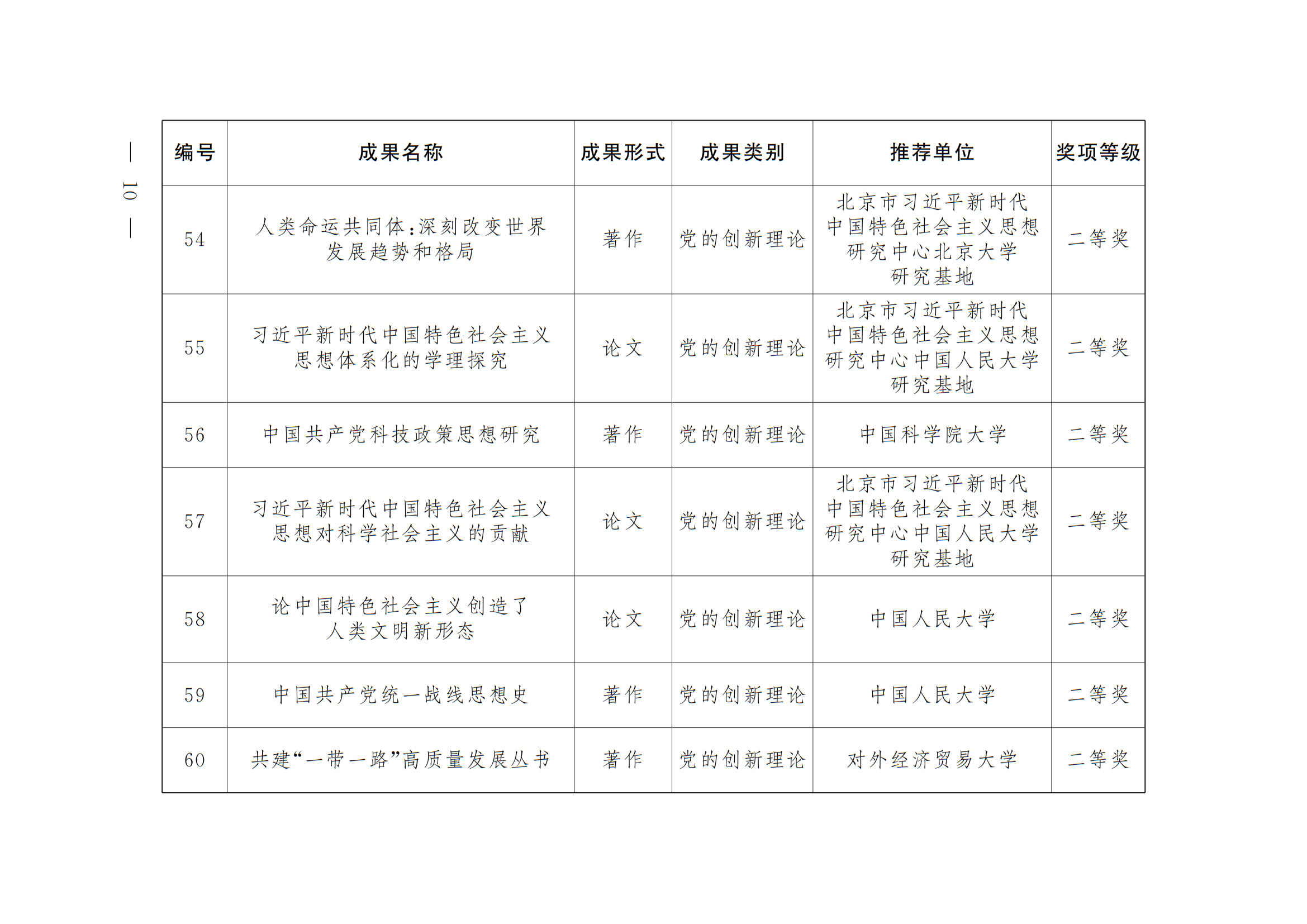 中共北京市委 北京市人民政府 关于表彰第十八届北京市哲学社会科学优秀成果奖获奖成果的决定 中共北京市委 北京市人民政府 关于表彰第十八届北京市哲学社会科学优秀成果奖获奖成果的决定