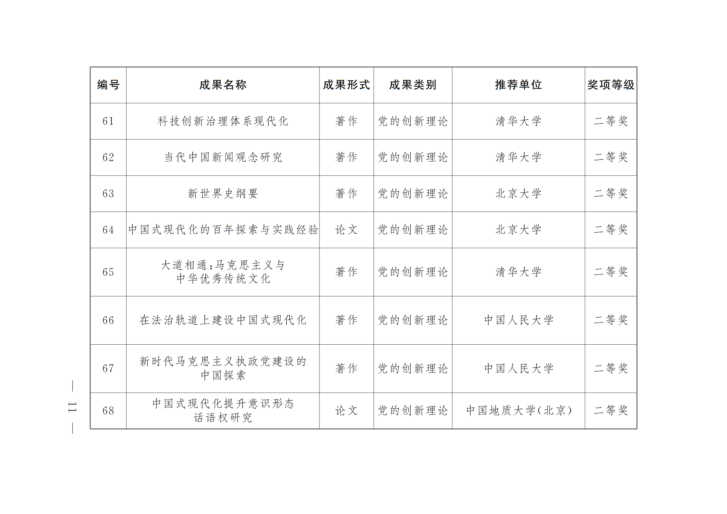 中共北京市委 北京市人民政府 关于表彰第十八届北京市哲学社会科学优秀成果奖获奖成果的决定 中共北京市委 北京市人民政府 关于表彰第十八届北京市哲学社会科学优秀成果奖获奖成果的决定