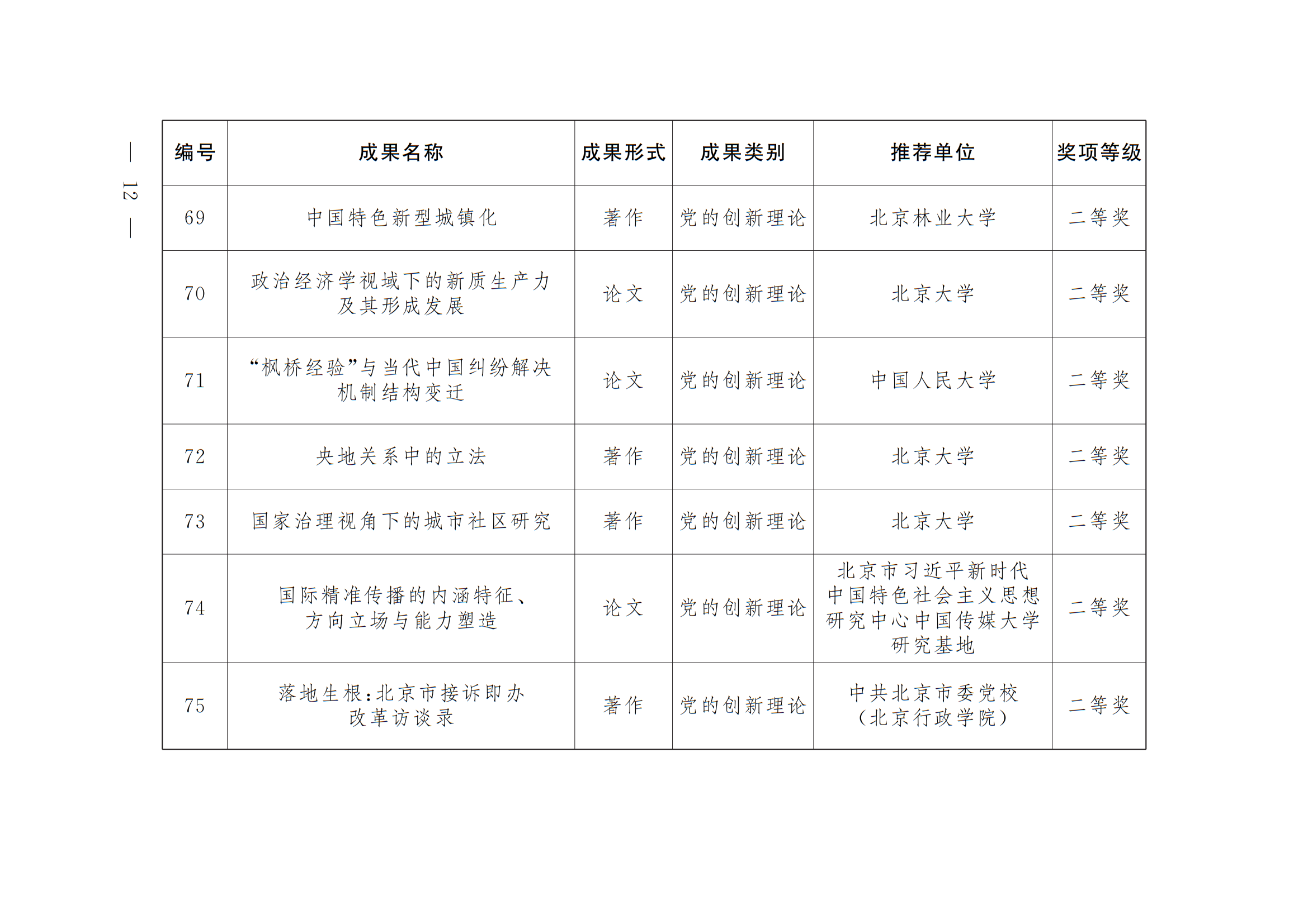 中共北京市委 北京市人民政府 关于表彰第十八届北京市哲学社会科学优秀成果奖获奖成果的决定 中共北京市委 北京市人民政府 关于表彰第十八届北京市哲学社会科学优秀成果奖获奖成果的决定