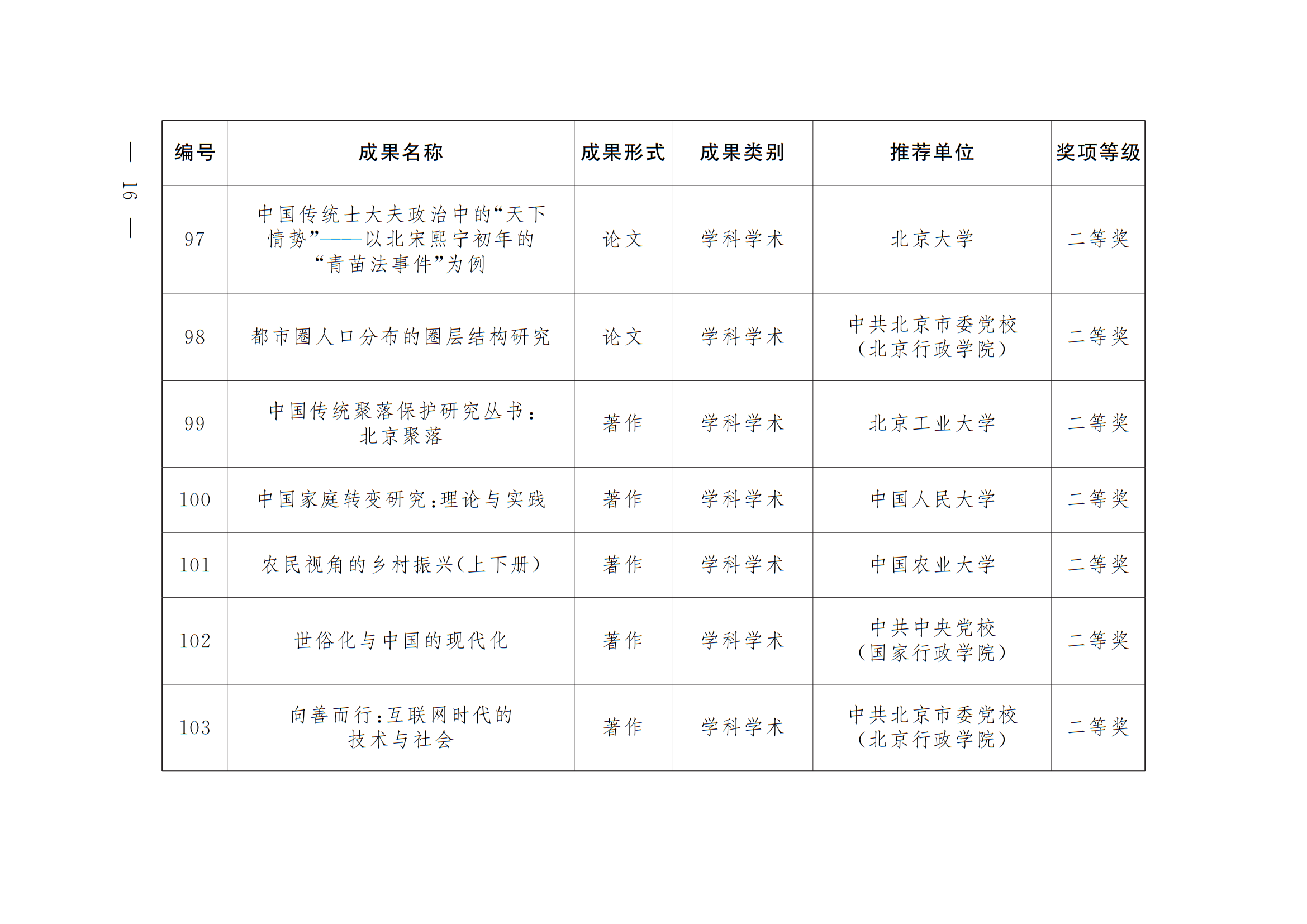 中共北京市委 北京市人民政府 关于表彰第十八届北京市哲学社会科学优秀成果奖获奖成果的决定 中共北京市委 北京市人民政府 关于表彰第十八届北京市哲学社会科学优秀成果奖获奖成果的决定