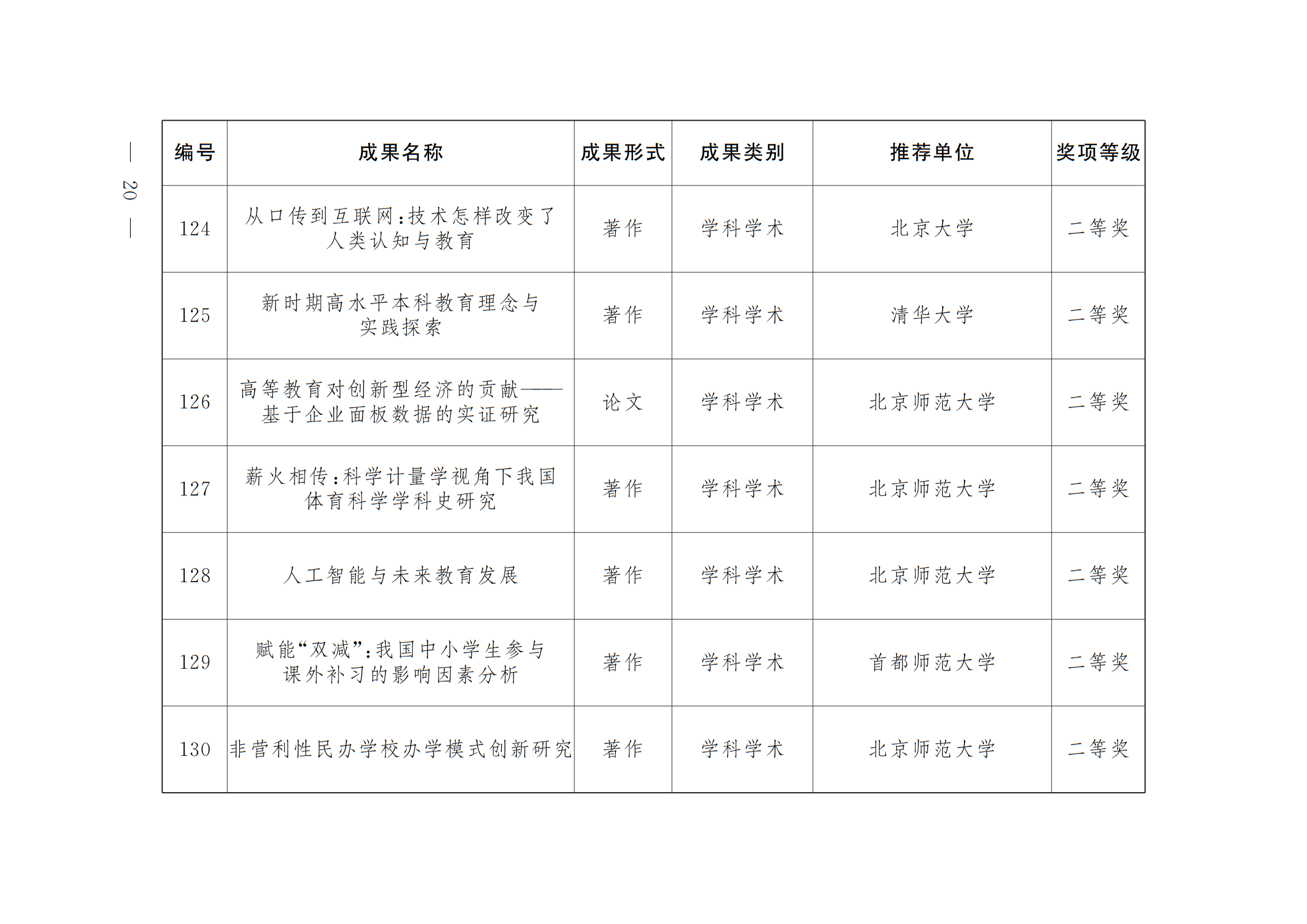 中共北京市委 北京市人民政府 关于表彰第十八届北京市哲学社会科学优秀成果奖获奖成果的决定 中共北京市委 北京市人民政府 关于表彰第十八届北京市哲学社会科学优秀成果奖获奖成果的决定