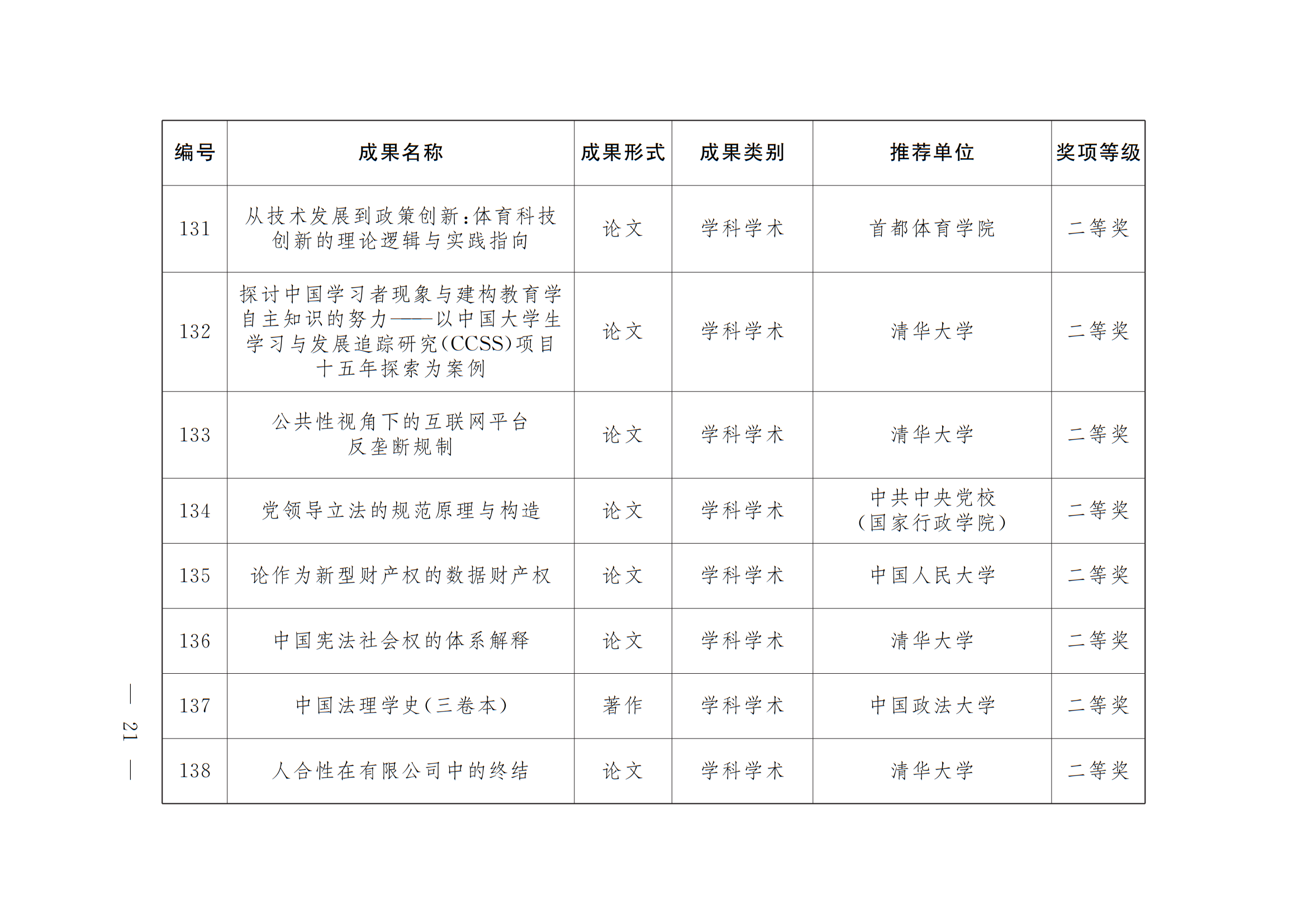 中共北京市委 北京市人民政府 关于表彰第十八届北京市哲学社会科学优秀成果奖获奖成果的决定 中共北京市委 北京市人民政府 关于表彰第十八届北京市哲学社会科学优秀成果奖获奖成果的决定