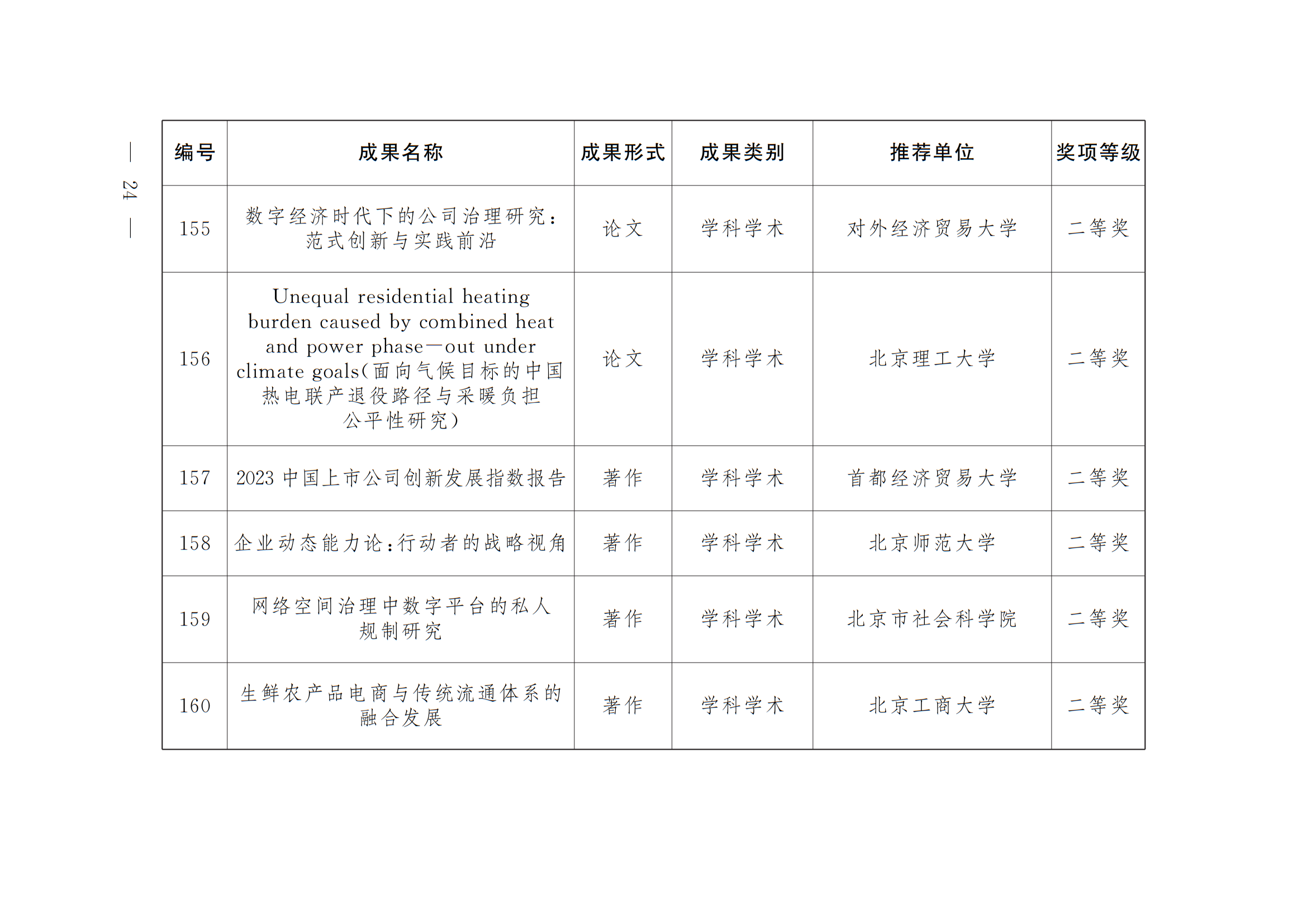 中共北京市委 北京市人民政府 关于表彰第十八届北京市哲学社会科学优秀成果奖获奖成果的决定 中共北京市委 北京市人民政府 关于表彰第十八届北京市哲学社会科学优秀成果奖获奖成果的决定