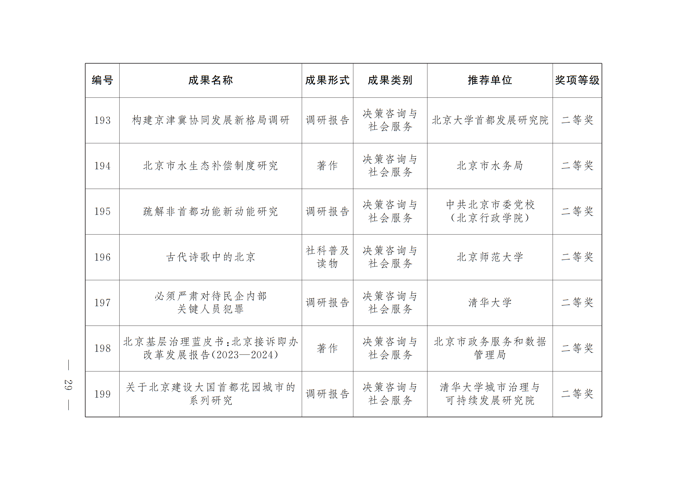 中共北京市委 北京市人民政府 关于表彰第十八届北京市哲学社会科学优秀成果奖获奖成果的决定 中共北京市委 北京市人民政府 关于表彰第十八届北京市哲学社会科学优秀成果奖获奖成果的决定
